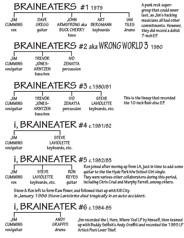 braineaters tree braineaters tree