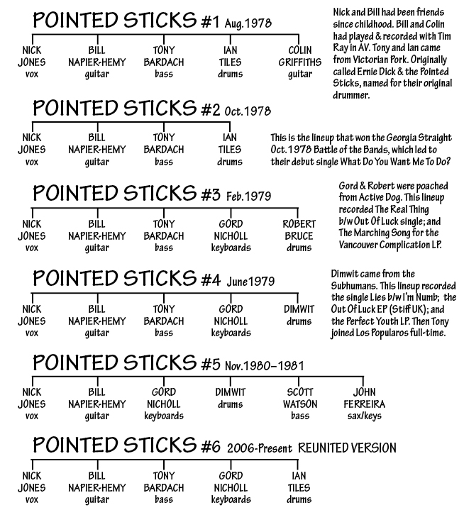 P sticks tree