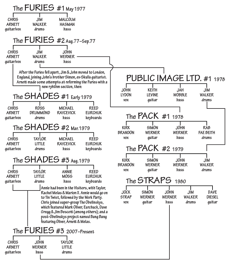 furies tree